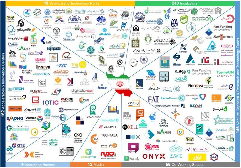 Iran’s startup support centers map